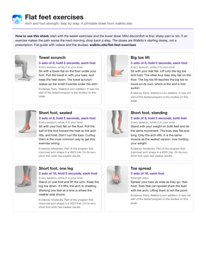 First page of the Flat feet exercises (PDF) sheet